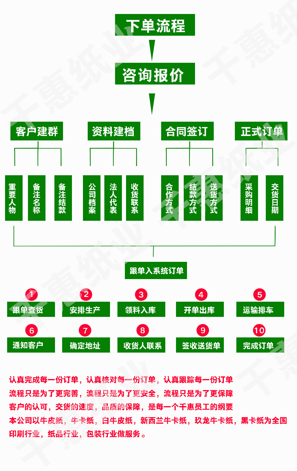 玖龙牛卡纸，新西兰牛卡纸